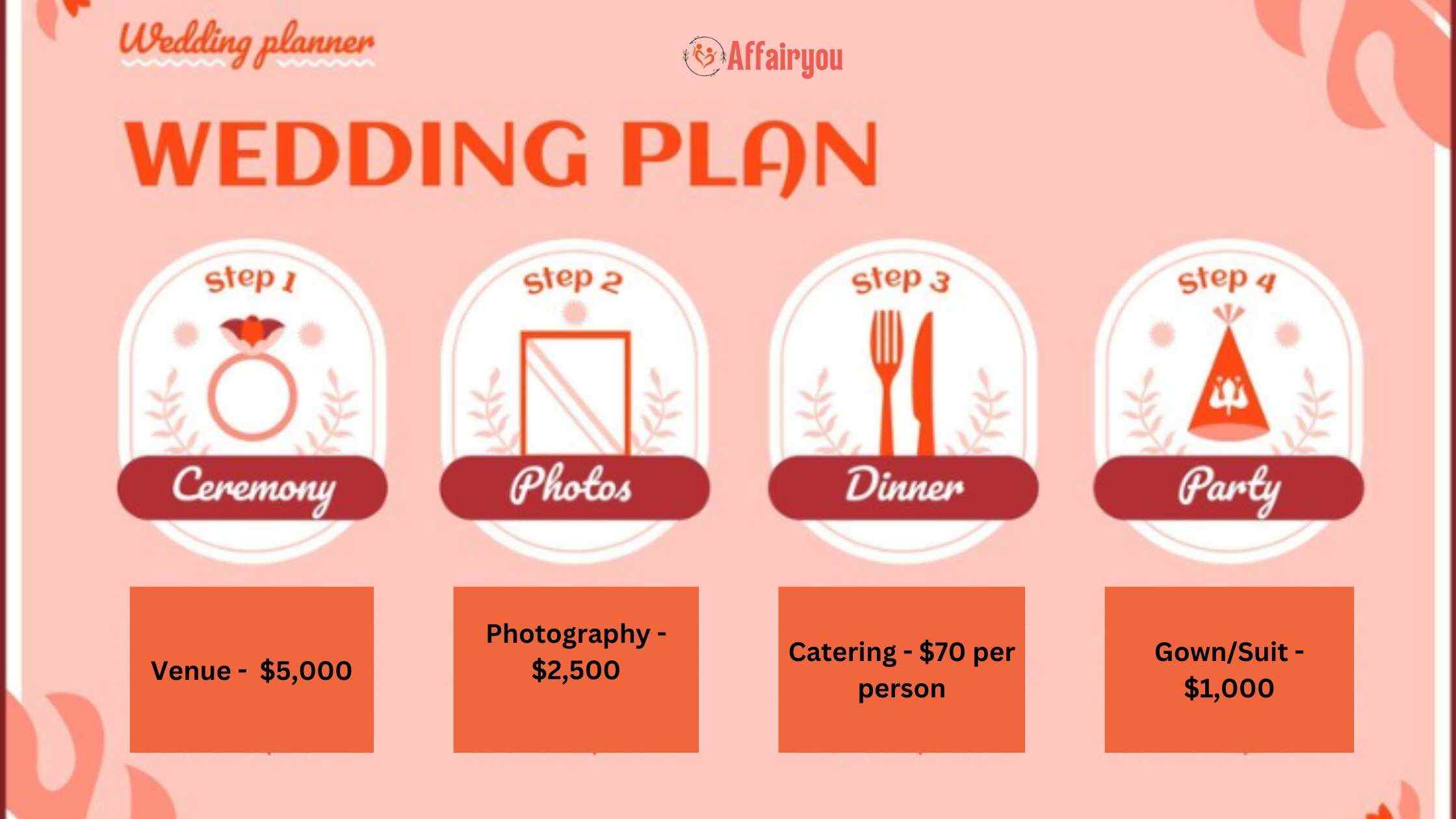 Strategies for Saving Money in a Wedding: Smart Budget Hacks